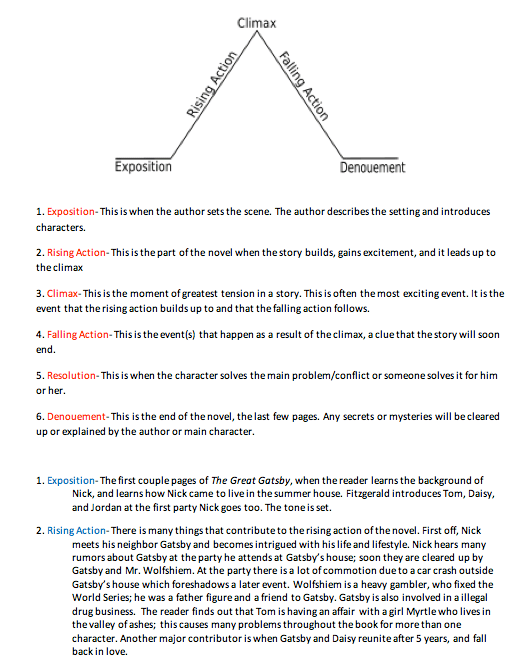 😀 Exposition of great gatsby. SparkNotes The Great Gatsby Key Facts